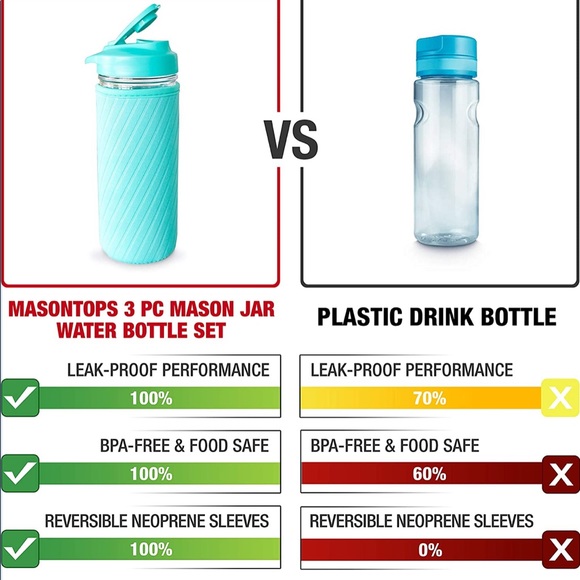 Mason Jar Hydration Kit - Picture 9 of 10